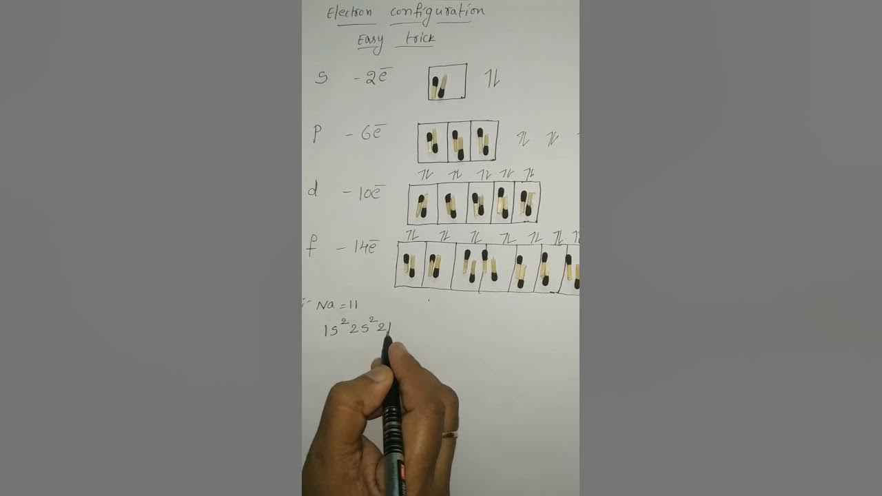 How To Learn Electronic Configuration Of First 20 Elements