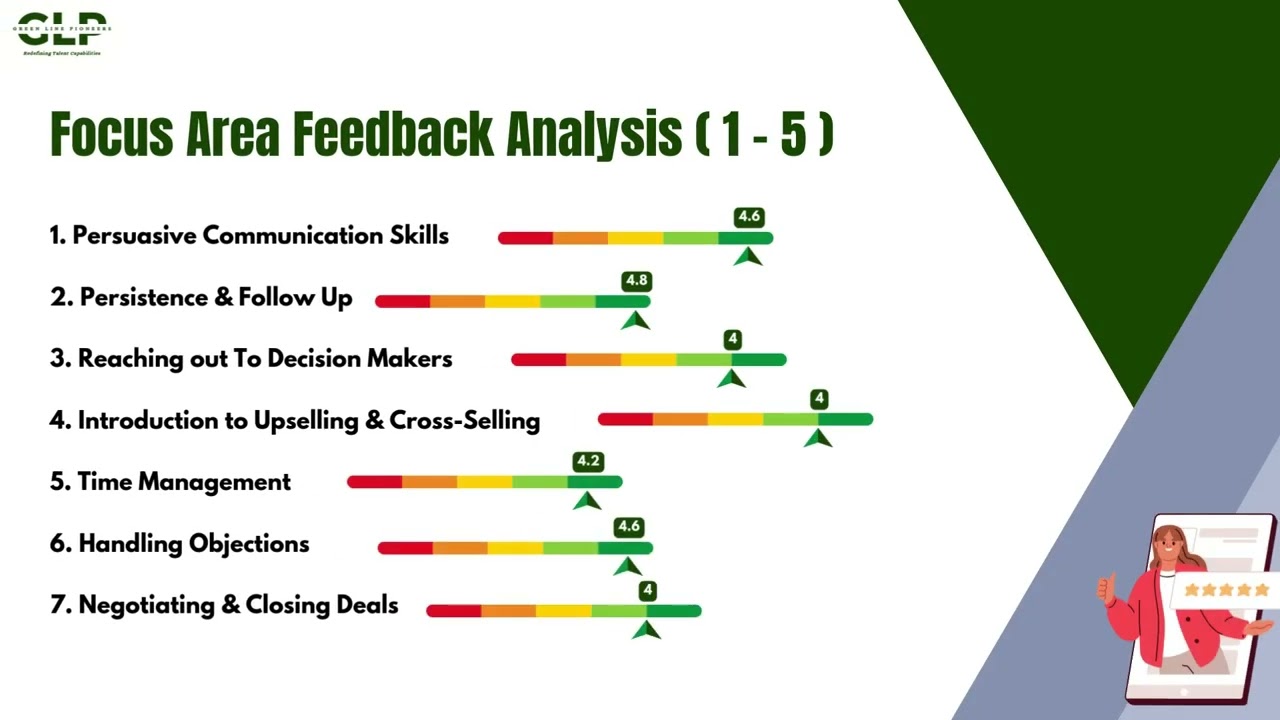 Green Line Pioneers Sales Workshop - Feedback Analysis 