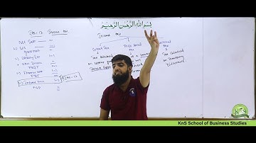 KnS | F7 | Financial Reporting | Lecture 01 | Sir Junaid Khalid