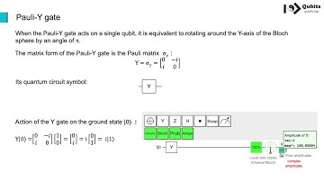 Section 9 Quantum Circuits - Lecture 2 X Gate, Y Gate, Z Gate, H Gate