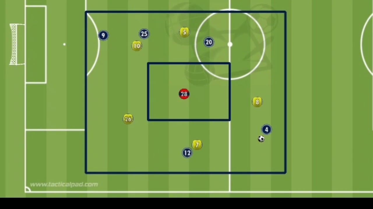 Perfekte Spielverlagerung trainieren – Diese Spielform macht den Unterschied! ⚽🔥