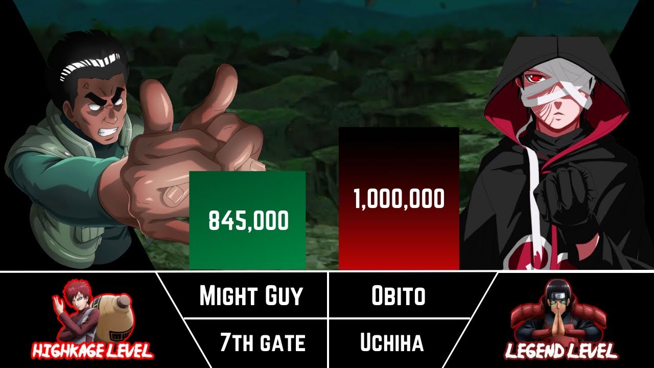 MIGHT GUY VS OBITO UCHIHA POWER LEVELS 🔥 - AnimeStriker