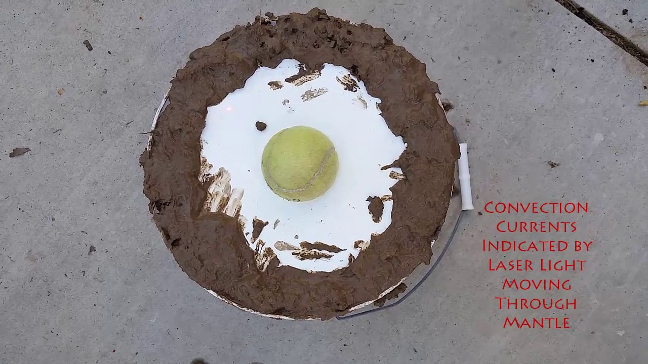 Tectonic Plate Movements YouTube