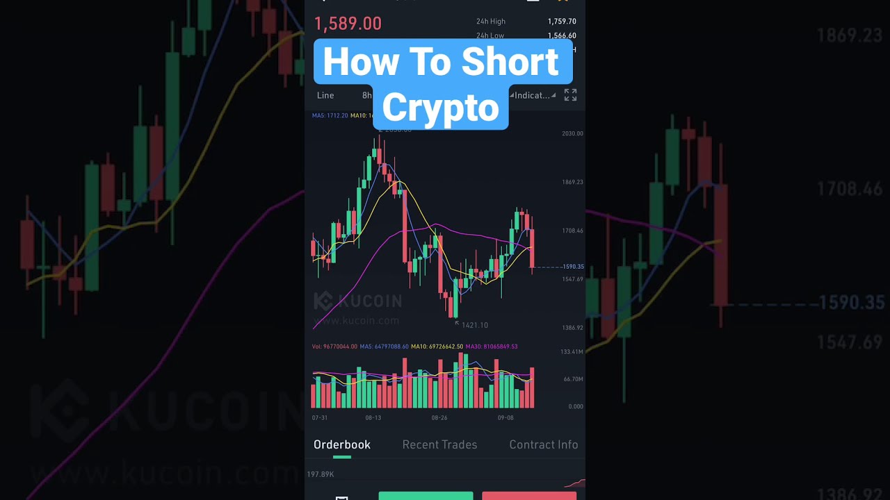 How To Short Crypto