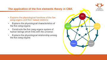 290. UJ online lectures: 14  The Five Elements Theory 3