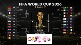 Tableau de la phase finale de la Coupe du Monde de la FIFA 2026 | Tableau de la Coupe du Monde de...
