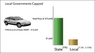 How the Sales Tax Works in Tennessee