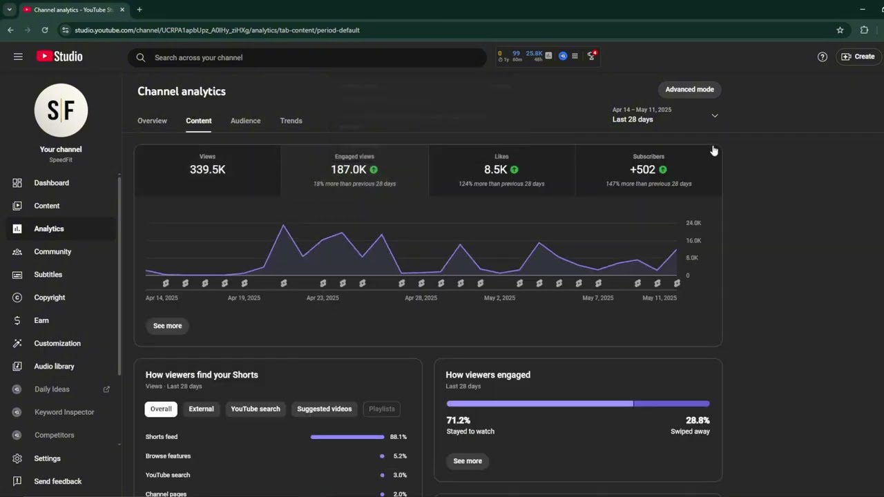 How I'm Planning To Escape The 15K Views Jail