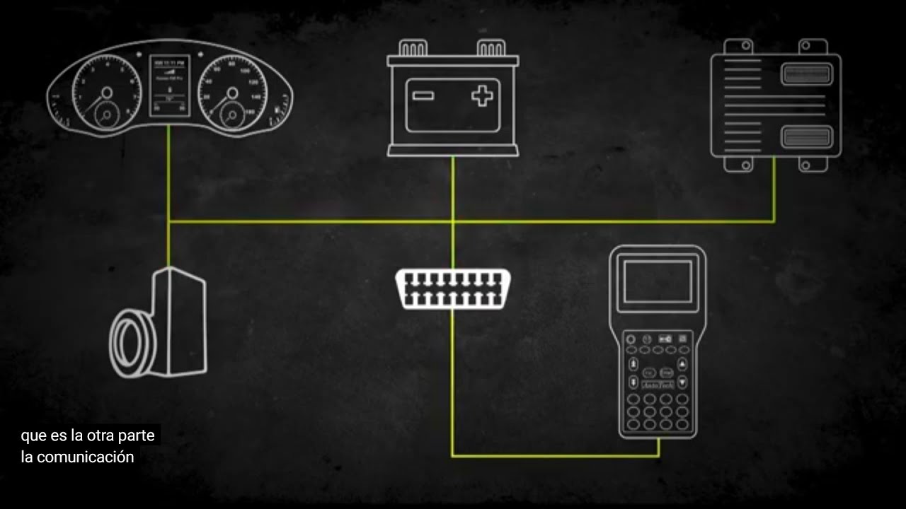 Diagnóstico sistema inmovilizador