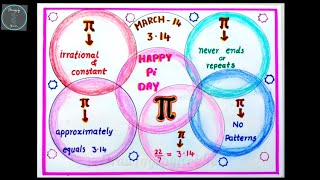 How To Draw Pi Π Day Chart For Students Pi Day Poster Drawing Front Page Design For Maths