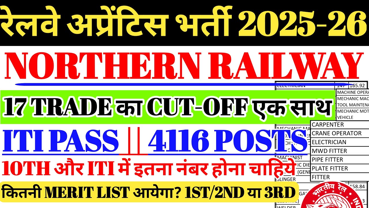 रेलवे अप्रेंटिस भर्ती 2025-26 | NR RAILWAY APPRENTICE TRADE WISE CUT-OFF 🔥4116 POST ITI PASS RESULT?