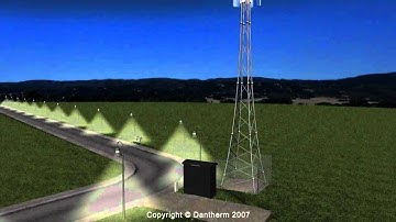 DAVINCI development - animation for Dantherm Power