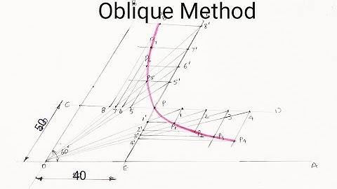 Hyperbola By Oblique Asymtotes Method//Engg. Drawing //Engg. Graphics