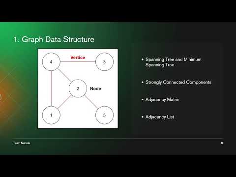 1.2 (N) Data Structures and Data Types