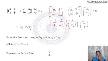 Video Lectering - 1 Eigen Values and Eigen Vectors for 2 x 2 Matrix