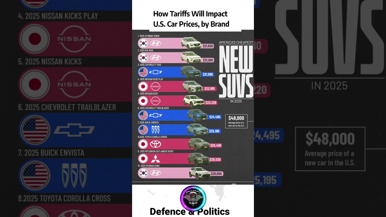how tarif impact US car price by brand 