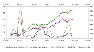 Evaluating mutual fund downside risk with the Ulcer Index