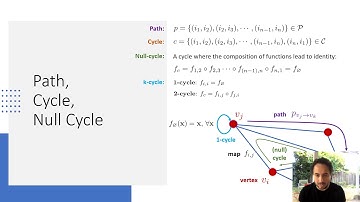 Introduction to Synchronization & Cycle Consistency in Computer Vision