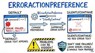 PowerShell Preference Variables And ErrorActionPreference | Powershell For Sysadmins