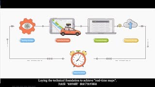 How NavInfo updates the maps and release the data in less than a day