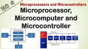 Wat is een microprocessor, microcomputer en microcontroller?