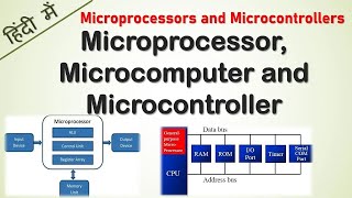 What is Microprocessor, Microcomputer and Microcontroller Hindi |  Microprocessor vs Microcontroller