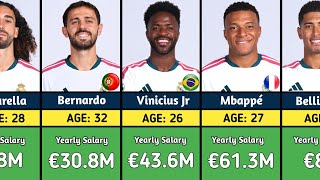 Details 💶Real Madrid Players' Salaries 2026-27 | How Much Does EVERY Player Earn Update