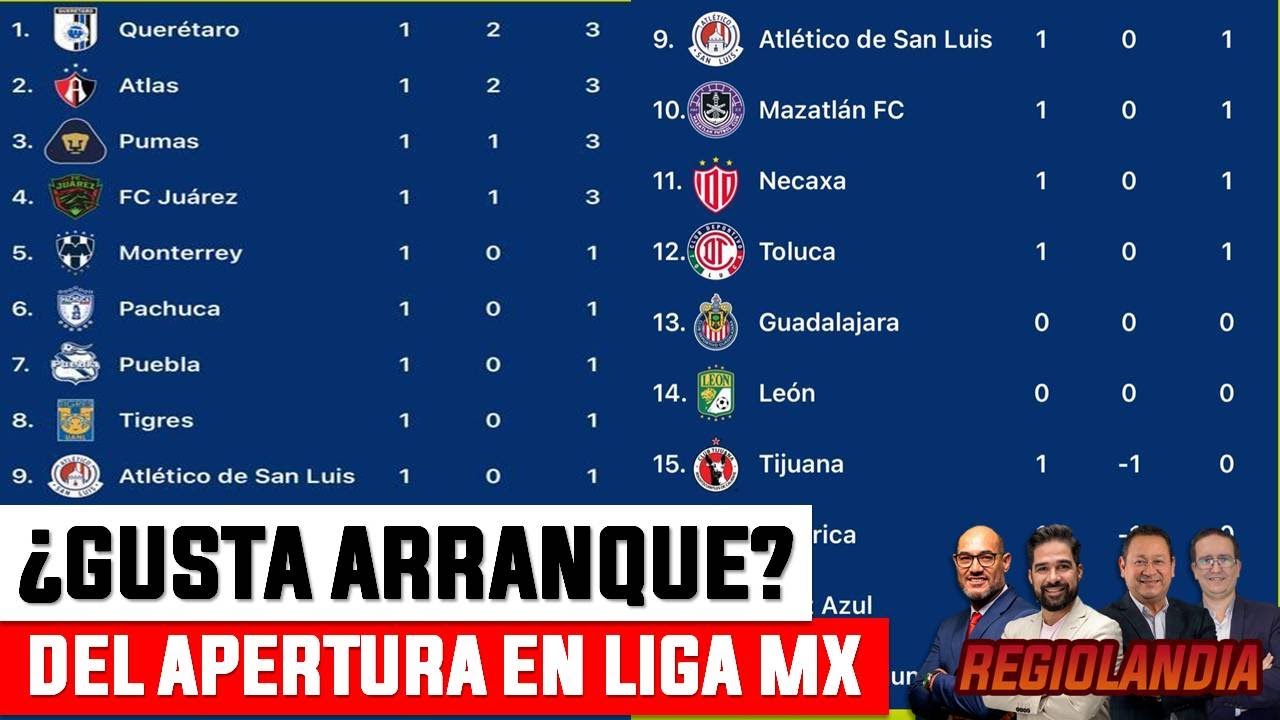 ¿Gustó el arranque del Apertura 2023 en la liga Mx ? - YouTube