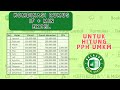 Contoh Penggunaan Rumus Excel IF digabung dengan MIN