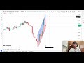Managing Trading Losses: Reshaping Your Portfolio for Success