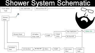 Van Life recirculating shower schematic