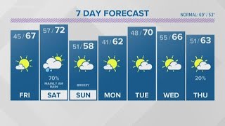 13News Now 4 p.m. Weather on October 18