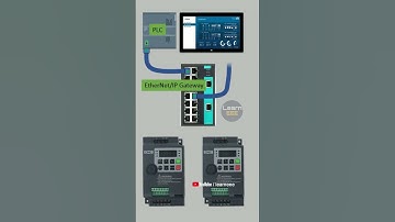 Ethernet Gateway for PLC, HMI and VFD #shorts  #automation