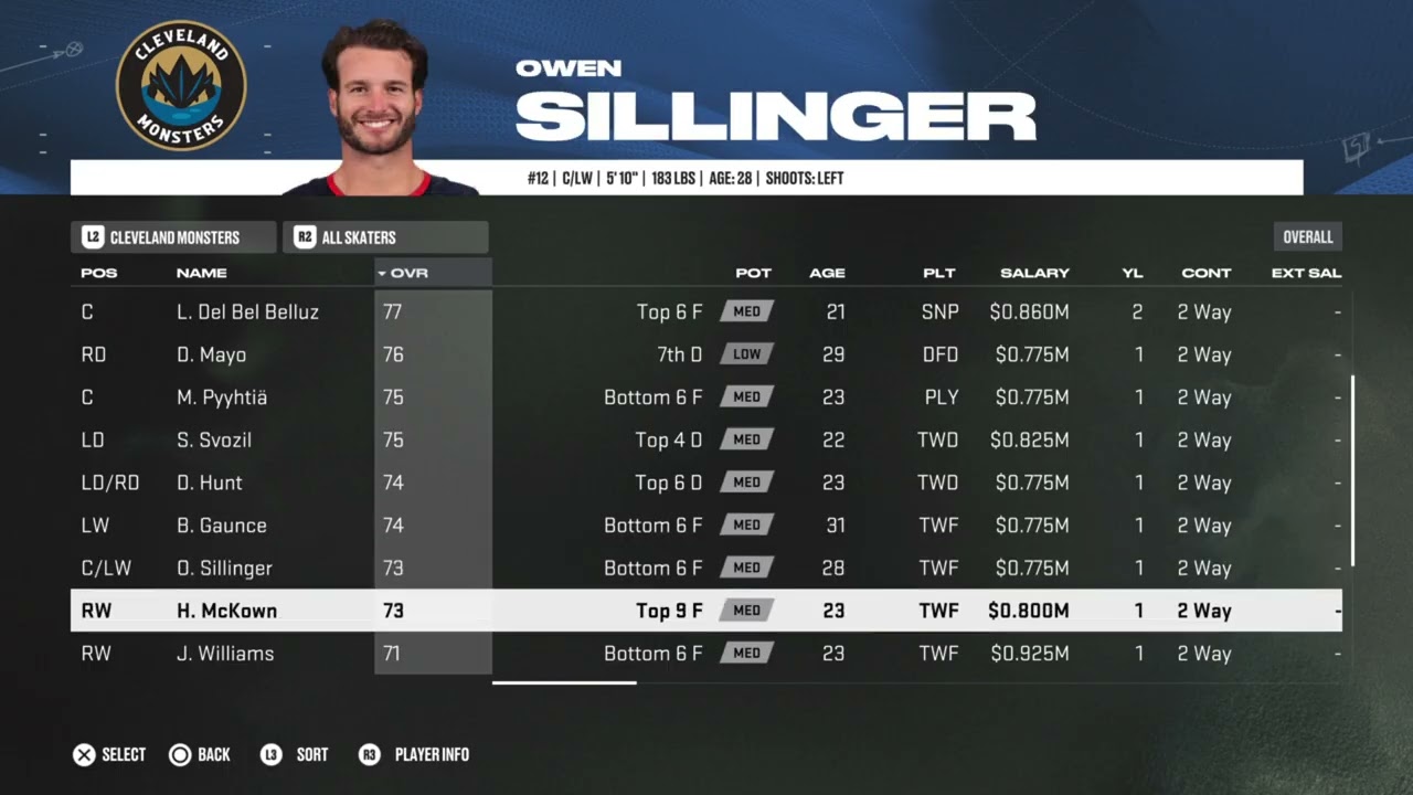 NHL 26 Cleveland Monsters Overall Player Ratings