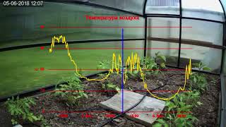 Парник - автоматическое проветривание  (часть 3)