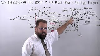 Even the Order of the Books in the Bible Prove a Pre-Trib Rapture!