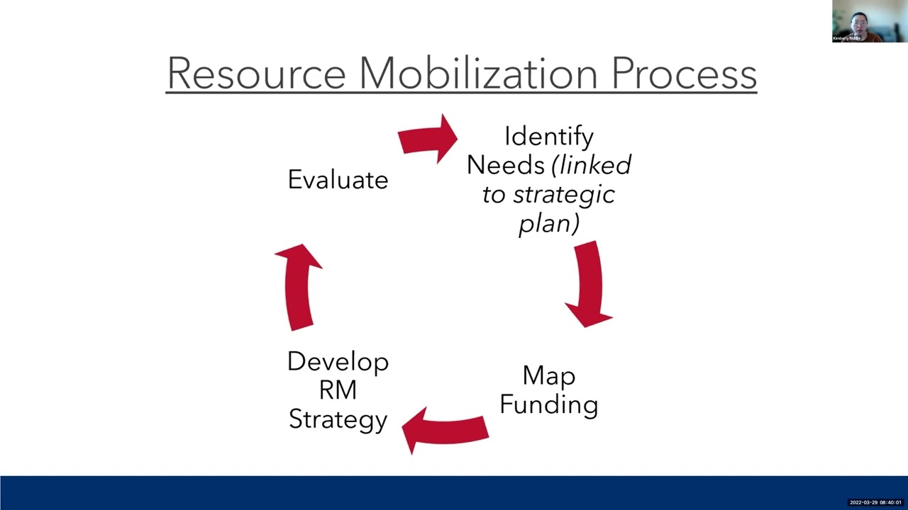 Business Development - USAID/ASAP Webinar