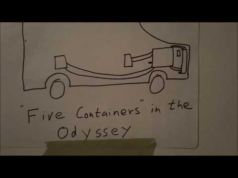 Coolant/Antifreeze Drain and Fill Procedure (Explained) 2005-2010 Honda Odyssey