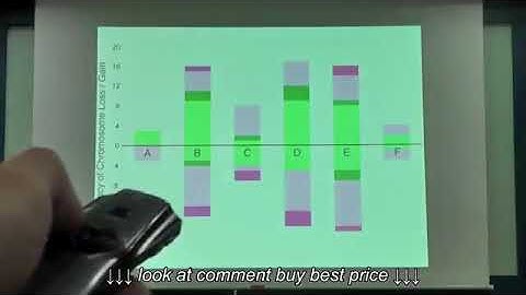 PROLiNK PWP102G Wireless Presenter with Air Mouse Feature Showcase