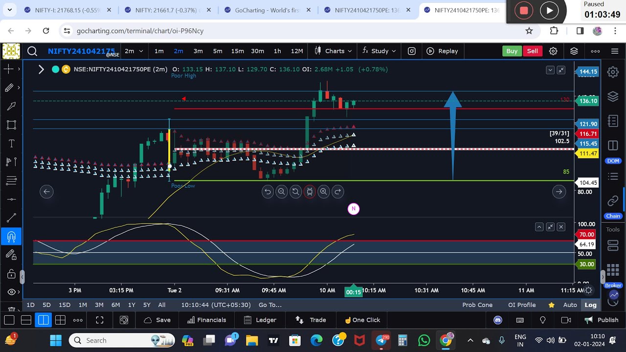100 points option ൽ Ride ചെയ്യാൻ സാധിക്കുമോ ? ഈ video കാണു. 02/01/2024 ...