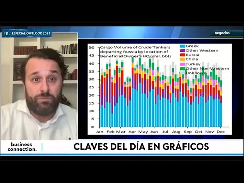 El gr&aacute;fico que marca qui&eacute;nes est&aacute;n cargando en puertos rusos: cada vez hay m&aacute;s barcos sin bandera
