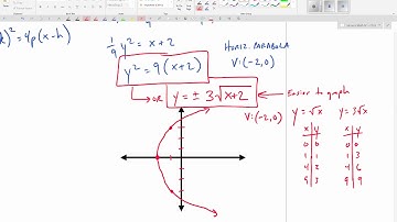 HMIV 6.3 Video  - Parametric Equations