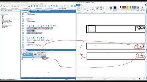 문제   상황에 맞는 SQL을 작성해주세요, SUM, MAX, MIN, COUNT