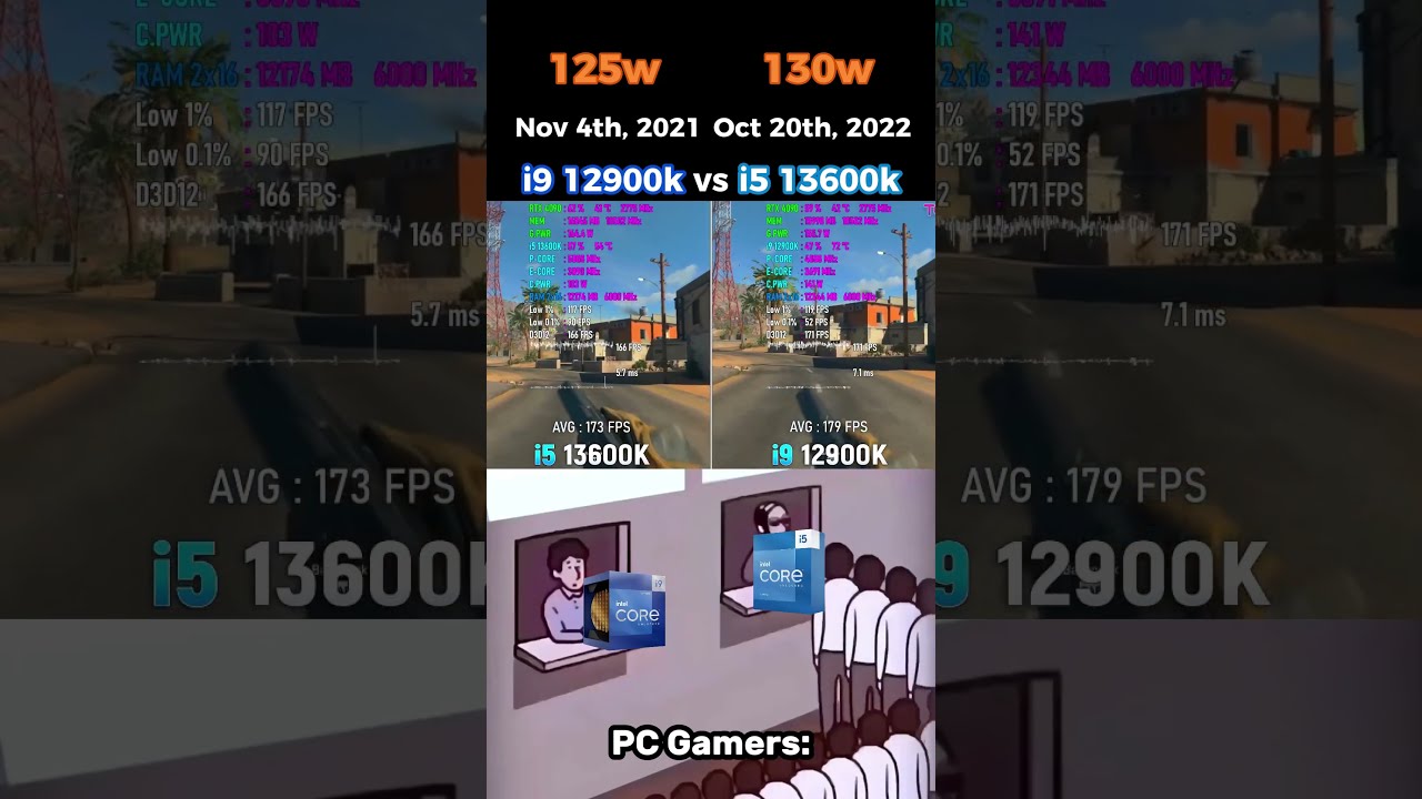 I5 13600k Or I9 12900k Pc Pcbuilding Pcgaming Benchmark Cpu Computer Gpu Intel