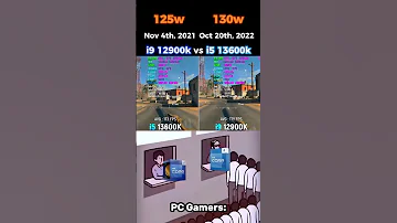I5 13600k Or I9 12900k Pc Pcbuilding Pcgaming Benchmark Cpu Computer Gpu Intel 