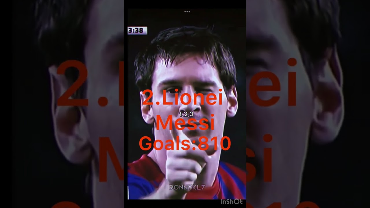 Top Goal Scorers | All Time