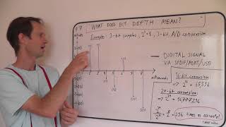Audio Recording 101 #7: What does Bit Depth mean?