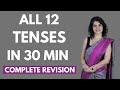 Learn ALL Tenses In English Grammar With Examples - Complete Course | Present, Past, Future|ChetChat