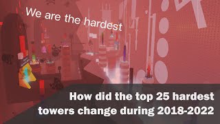 JToH Fun Facts - How did the top 25 hardest towers change during 2018-2022