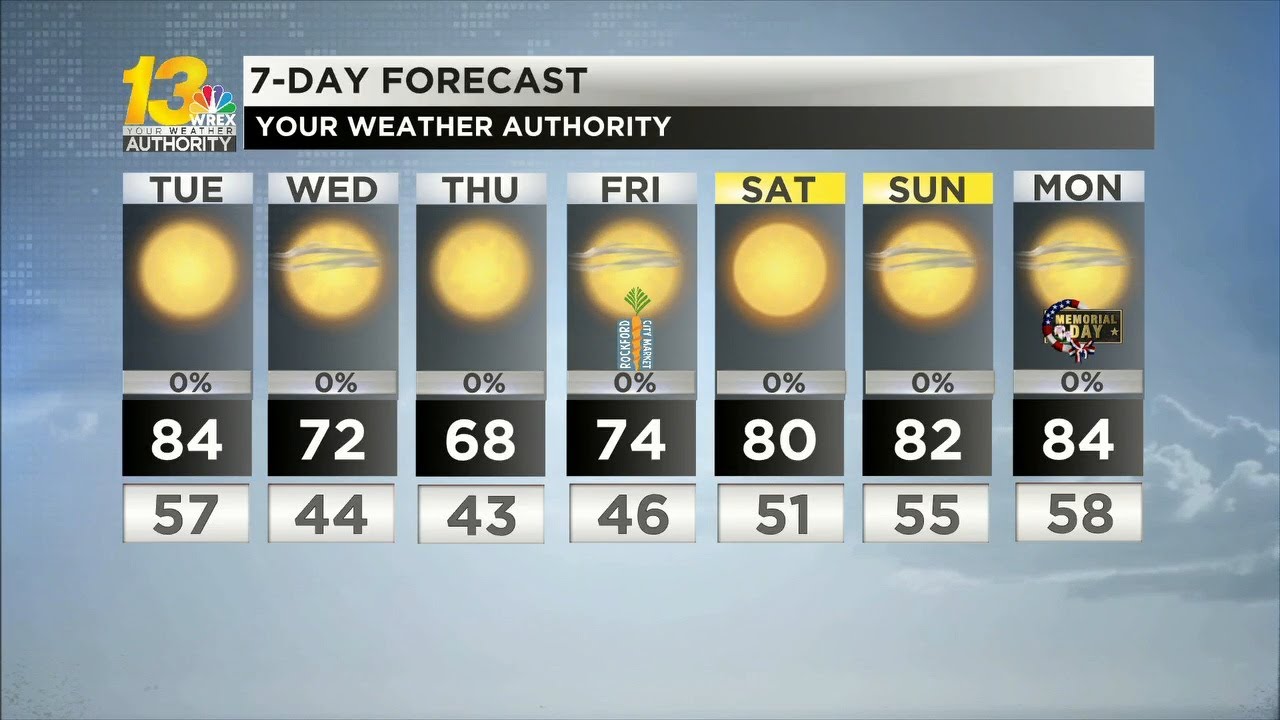 Sunshine and summer-like temperatures take over today - YouTube